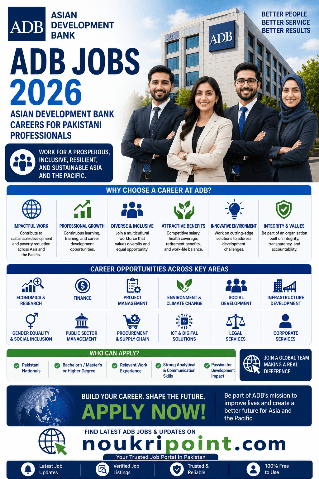 ADB Jobs 2026 Asian Development Bank careers Pakistani professionals Economics Finance Project Management Climate Infrastructure Social Development apply adb.org