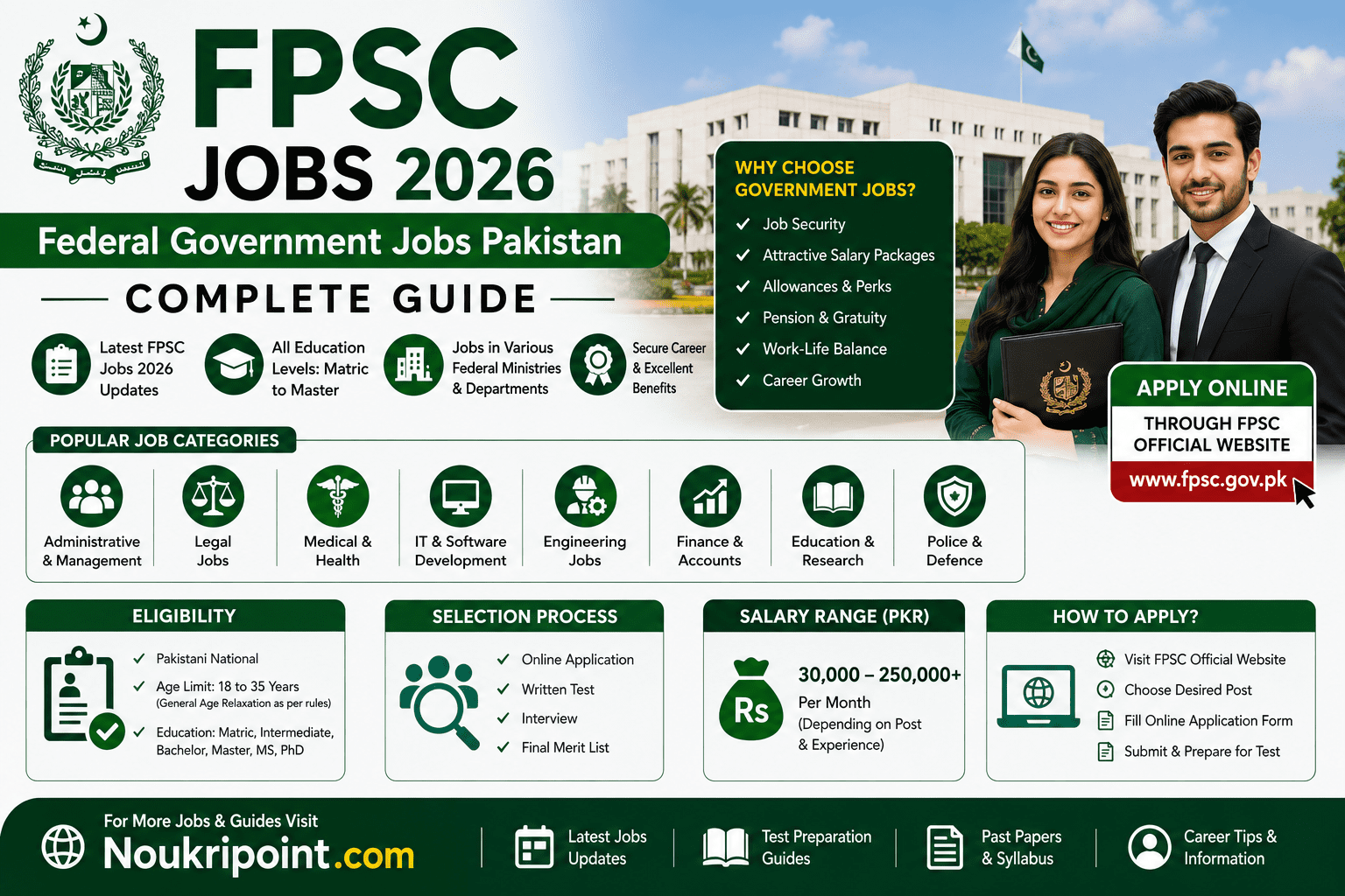 FPSC Jobs 2026 – Federal Government Jobs Pakistan Complete Guide Salary and Apply Online