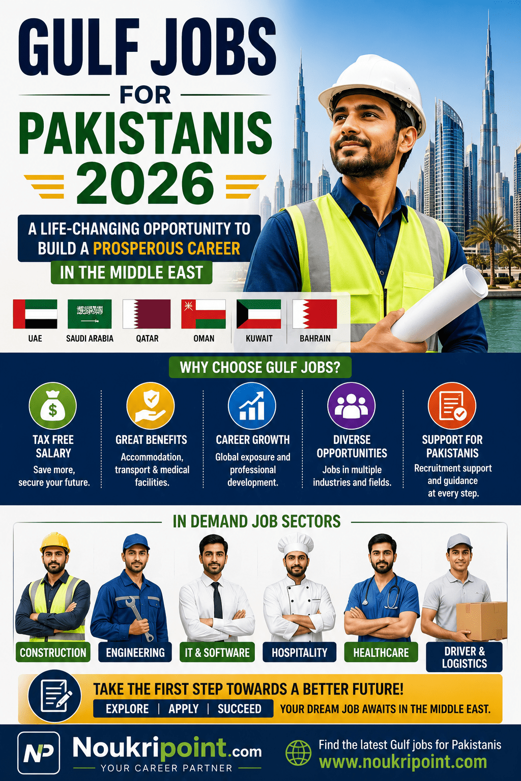 Gulf Jobs for Pakistanis 2026 – Life-Changing Opportunity to Build a Prosperous Career in the Middle East