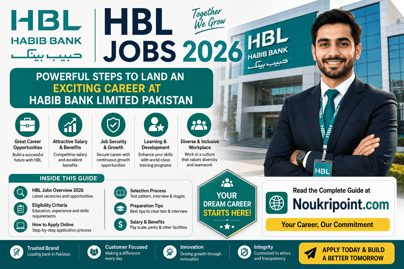 HBL Jobs 2026 – Powerful Steps to Land a Career at Habib Bank Limited Pakistan