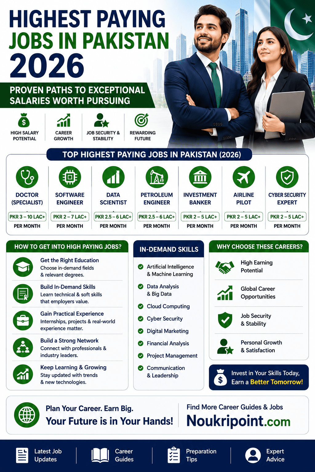 Highest Paying Jobs in Pakistan 2026 – Proven Paths to Exceptional Salaries Worth Pursuing