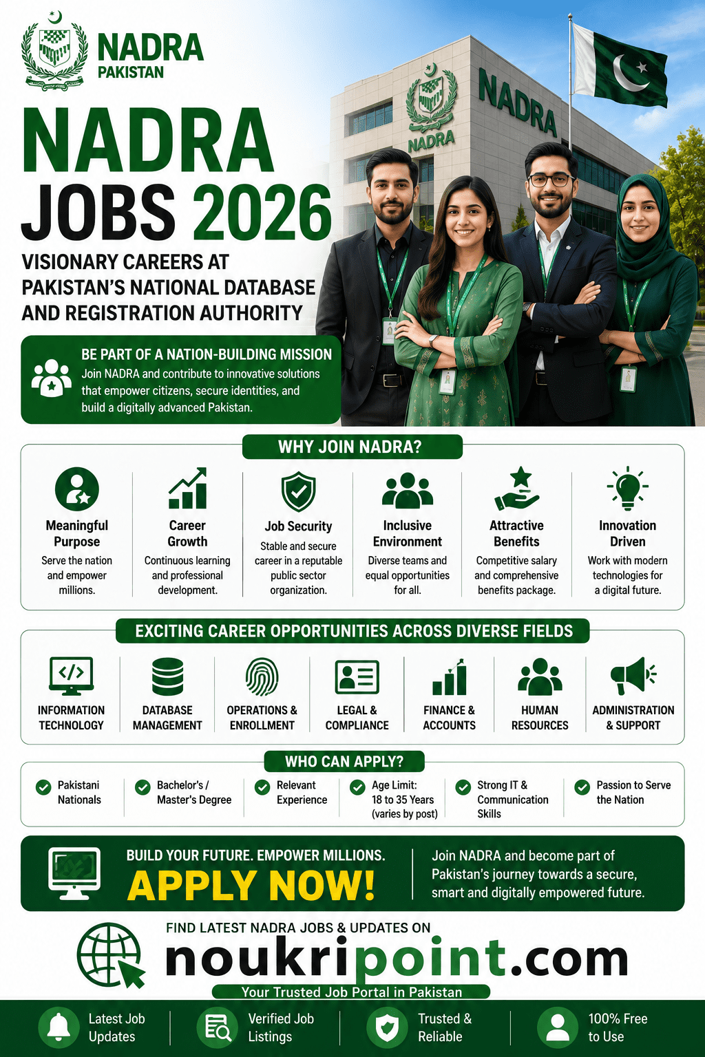 NADRA Jobs 2026 infographic showing government career opportunities at Pakistan's National Database and Registration Authority in IT, database management, finance, and HR