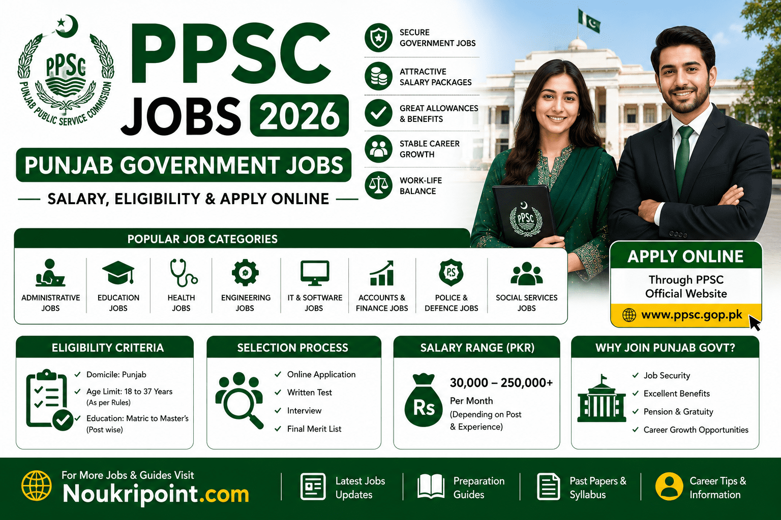 PPSC Jobs 2026 – Punjab Government Jobs Salary Eligibility and Apply Online Complete Guide