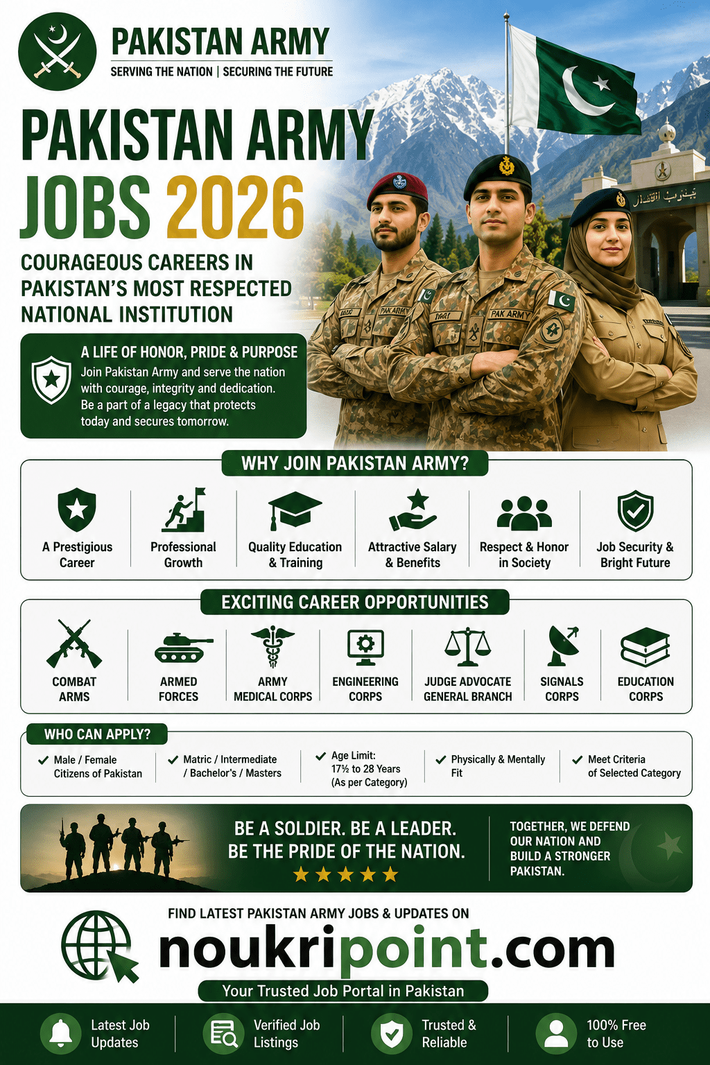 Pakistan Army Jobs 2026 infographic displaying career opportunities in Combat Arms, Army Medical Corps, Engineering Corps, Signals Corps, and Education Corps for male and female Pakistani citizens