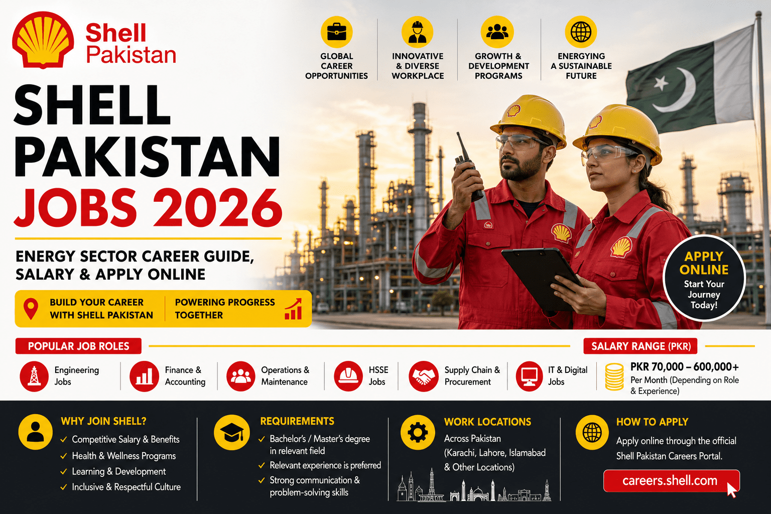 Shell Pakistan Jobs 2026 | Salary, Apply & Career Guide