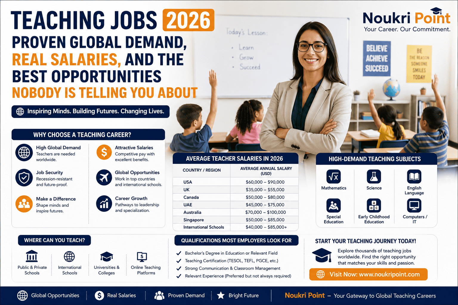Teaching Jobs 2026 – Global Salaries, Demand and Best Opportunities Worldwide