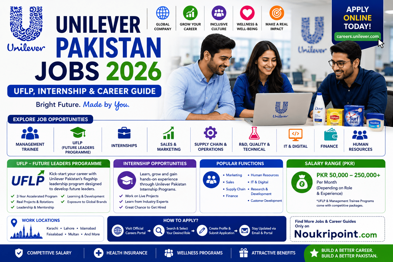 Unilever Pakistan Jobs 2026 – UFLP Internship and Career Guide Salary PKR 50000 to 250000