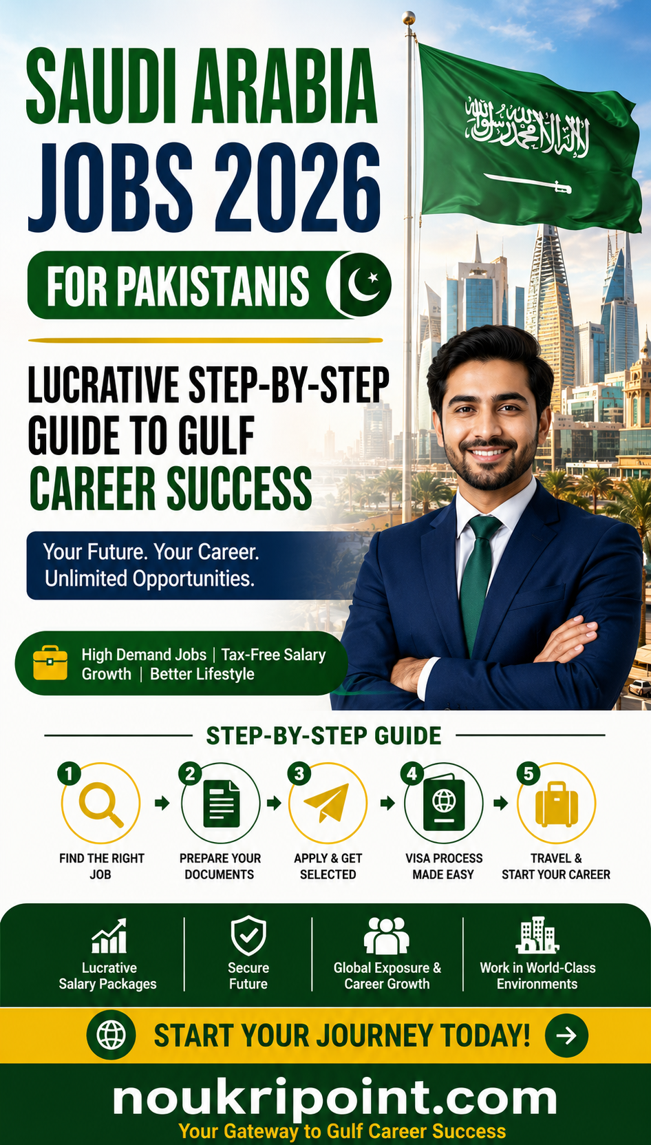 Saudi Arabia Jobs 2026 for Pakistanis infographic showing 5-step Gulf career guide — high demand jobs, tax-free salary, visa process, and career growth