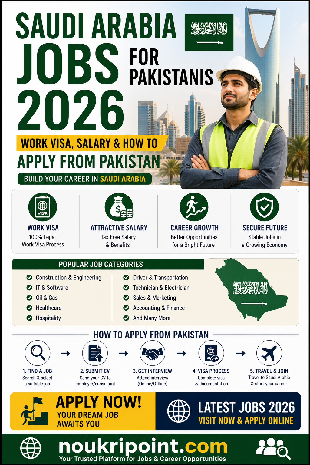 Saudi Arabia Jobs for Pakistanis 2026 work visa salary and how to apply from Pakistan Construction IT Healthcare Oil and Gas