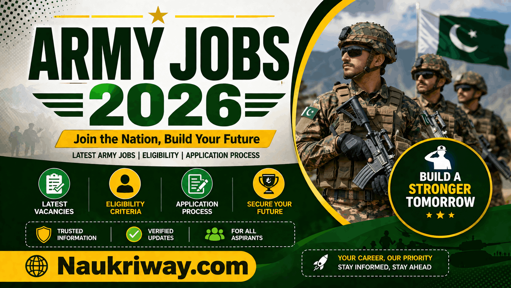 Army Jobs 2026 banner featuring Pakistan Army soldiers and recruitment guide
