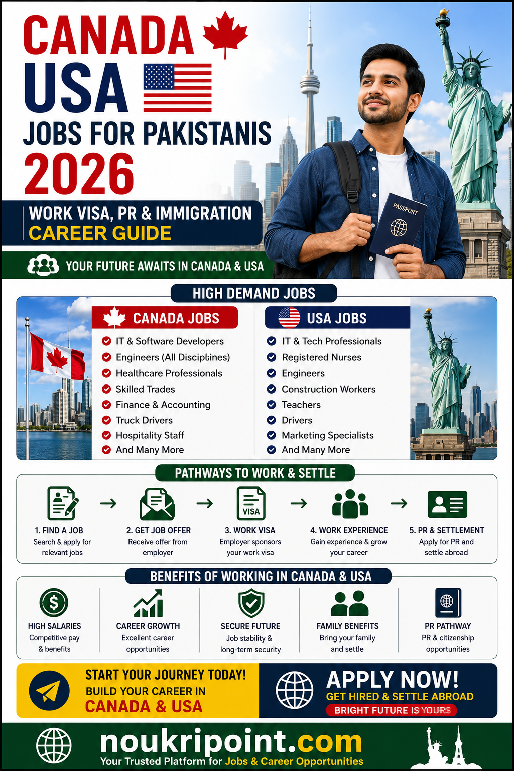 Canada USA Jobs for Pakistanis 2026 high demand jobs work visa PR immigration pathway and benefits of working in Canada and USA