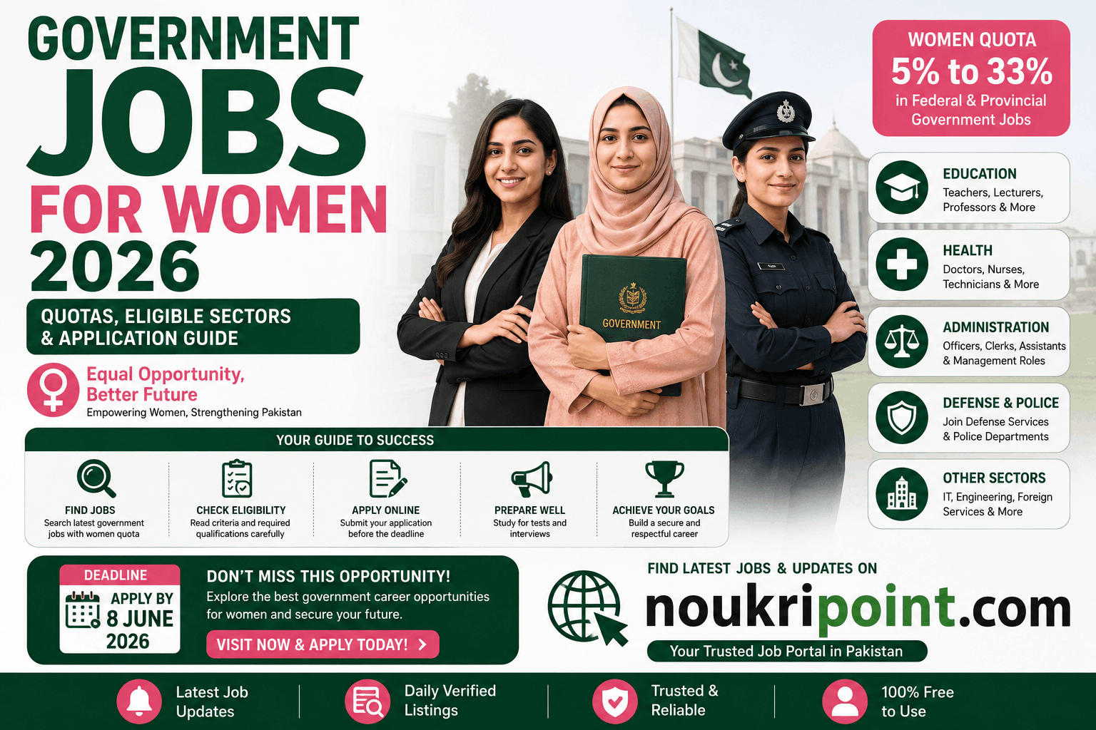 Government Jobs for Women 2026 in Pakistan showing quota categories in education, health, administration, and defense sectors