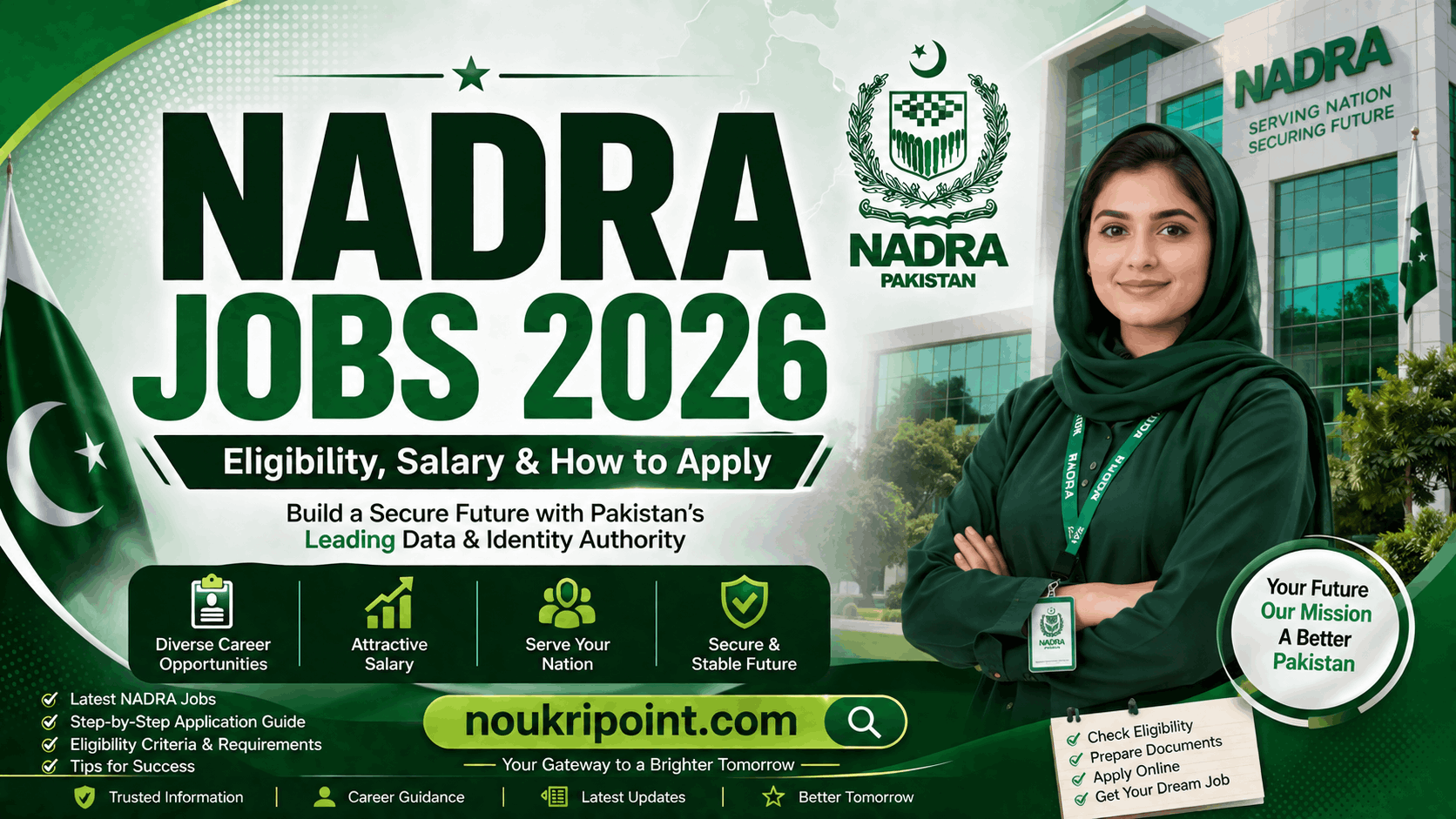 NADRA Jobs 2026 banner showing NADRA headquarters, official logo, and a female employee with eligibility and salary details