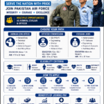 Pak Air Force Jobs 2026 | PAF Airman, Civilian, Officer Commission | How to Join PAF