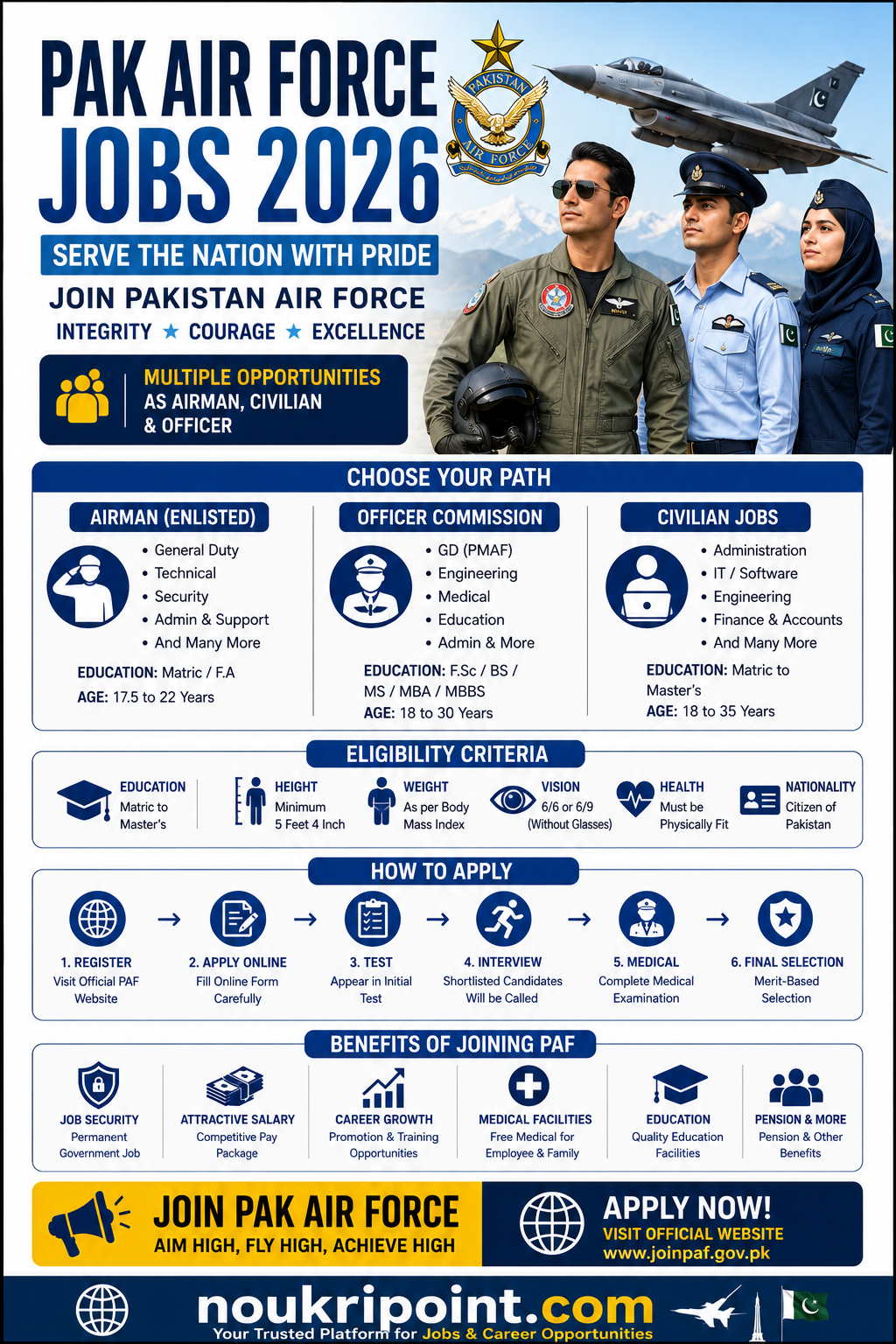 Pak Air Force Jobs 2026 Airman Officer Commission and Civilian opportunities join PAF GDP Engineering Medical Education eligibility at joinpaf.gov.pk