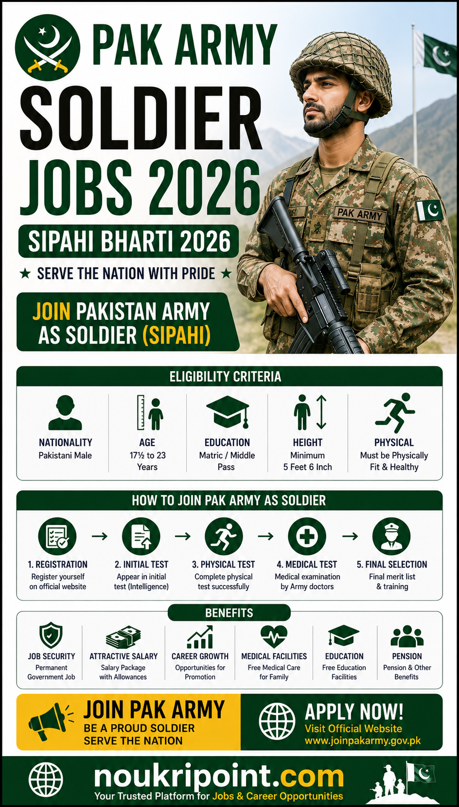 Pak Army Soldier Jobs 2026 Sipahi Bharti 2026 eligibility criteria nationality age education height physical fitness to join Pakistan Army