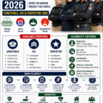 Pakistan Police Jobs 2026 | Punjab, Sindh, KPK, Balochistan Police Constable, ASI, Inspector Jobs