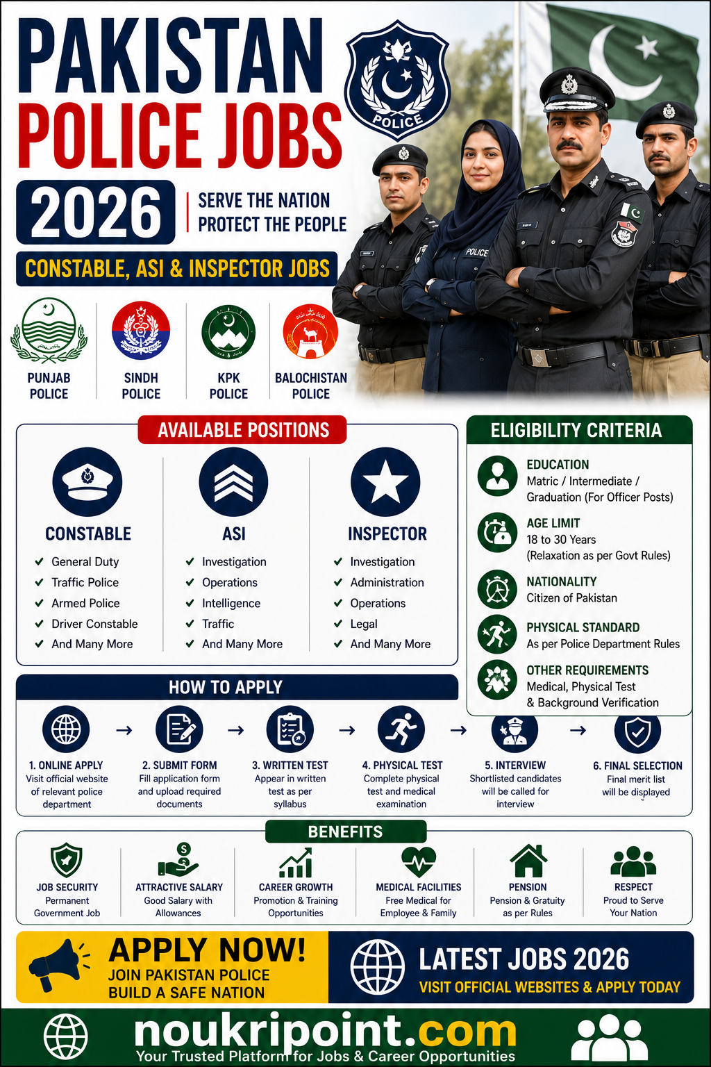 Pakistan Police Jobs 2026 Constable ASI and Inspector positions in Punjab Sindh KPK and Balochistan Police eligibility and how to apply