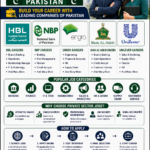 Private Sector Jobs 2026 Pakistan | HBL, NBP, Engro, Bank AL Habib, Unilever Careers