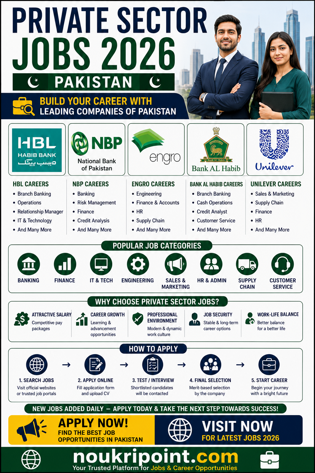Private Sector Jobs 2026 Pakistan HBL NBP Engro Bank AL Habib Unilever careers Banking Finance IT Engineering Sales HR Supply Chain Customer Service